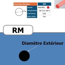 Courroie ronde RM 6.3 mm