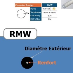 Courroie ronde RMW 6,3 mm