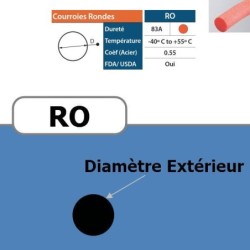 Courroie ronde RO 5 mm